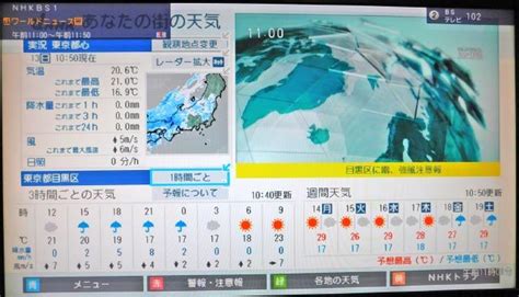 Get the 東京, 東京都, 日本 local hourly forecast including temperature, realfeel, and chance of precipitation. 適切な Nhk 天気 予報 東京 - 画像 jp