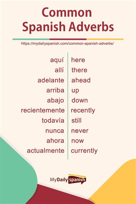 105 Common Spanish Adverbs My Daily Spanish Learning Spanish Vocabulary Spanish Basics