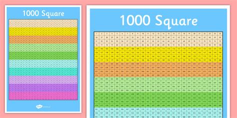 1000 Number Square Numbers Number Squares Numeracy Maths