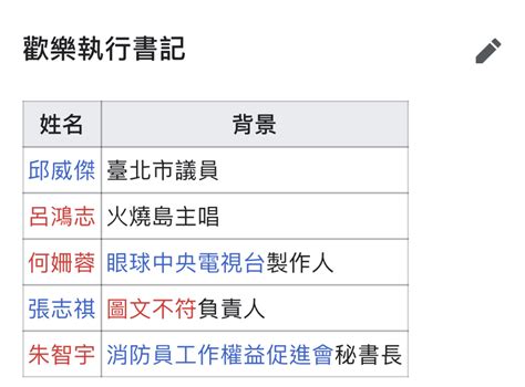 The site owner hides the web page description. Re: 問卦 志祺七七算是什麼型油土伯？ - 看板 Gossiping - 批踢踢實業坊