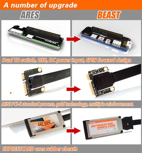 Exp gdc is a notebook external graphics adapter equipment, including power and other necessary accessories. EXP GDC Beast Laptop External Independent Video Card Dock ...