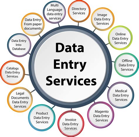 Data Entry | مستقل