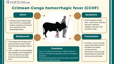 Crimean-Congo hemorrhagic fever (CCHF) - IAS EXAM