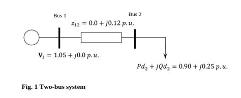 Gauss Seidel Method For Power Flow Analysis Electrical Engineering