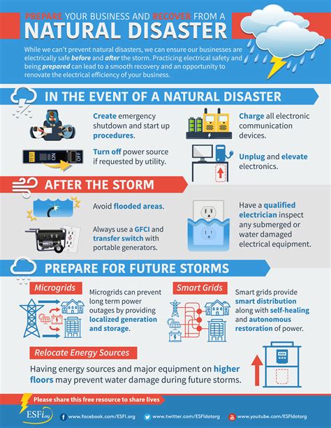Prepare Your Business And Recover From A Natural Disaster Electrical