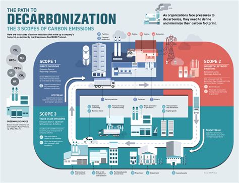 Decarbonization In A Nutshell Planet Decarb
