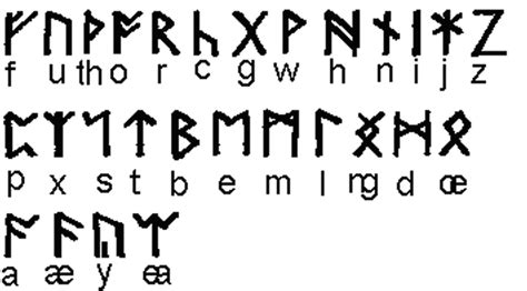 Year 4 Runesthe Anglo Saxon Alphabets