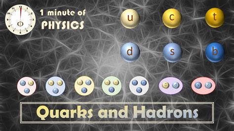 Quarks And Hadrons 1 Minute Of Physics Youtube