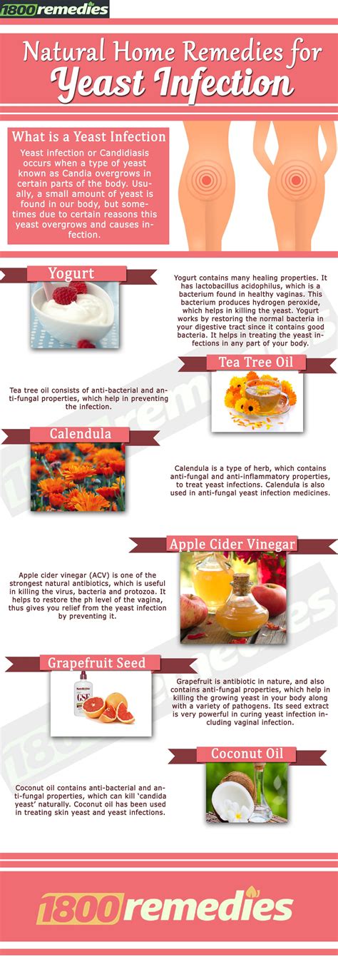 How To Use Apple Cider Vinegar For Yeast Infections Yeast Infection Home Remedy Yeast