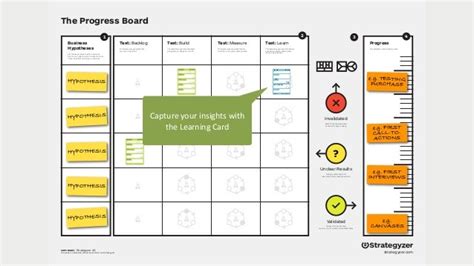 Use The Progress Board To Test Your Business Ideas