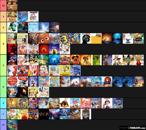 All Disney Movies Tier List Maker TierLists Com