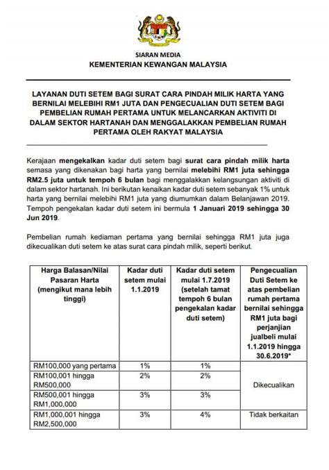 Menurut laman web pos malaysia, kadar setem komersial akan dinaikkan sebanyak 70 sen menjadi rm1.30 dan mel berdaftar komersial naik 90 sen menjadi rm3.10. Stamp Duty Exemption Malaysia 2019 - The Best Malaysia ...