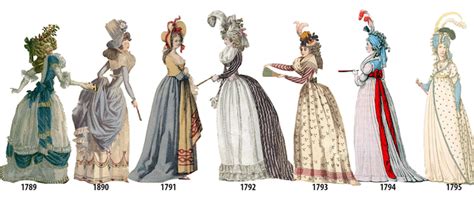 Womens Fashion History Outlined In Illustrated Timeline From 1784 1970
