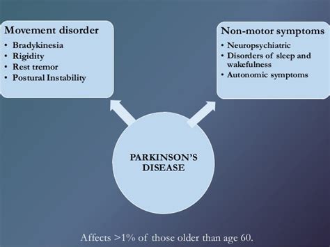 Parkinsons Disease Dementia