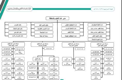 الأهلي المصري الهيكل التنظيمي للبنك الاهلي. الهيكل التنظيمي لوزارة التعليم 1441