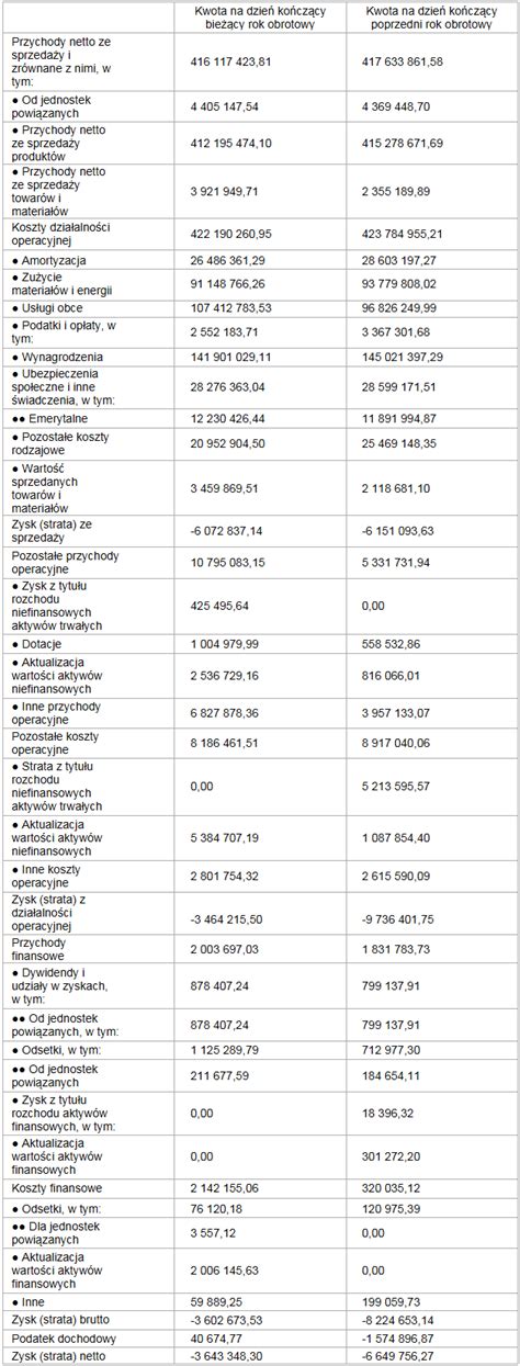 Polska press grupa jest wiodącym koncernem medialnym na rynkach regionalnych i lokalnych. Grupa Polska Press: wyniki w 2018 roku - 426,3 mln zł ...