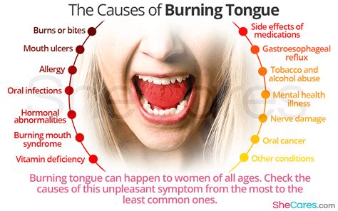 causes of burning tongue most common to less common shecares