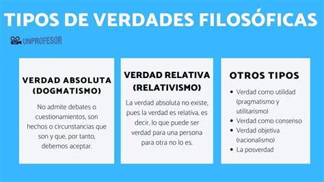 Tipos De Verdades Filosóficas Resumen Vídeo