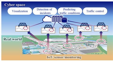 Nec Provides Ai Based Traffic Monitoring System For Nexco Central