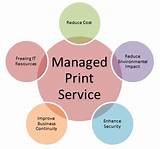 Pictures of Managed Service Solutions