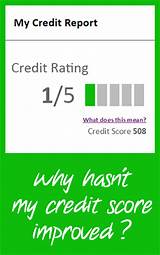 Images of How Can I Lookup My Credit Score