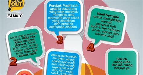 See more of contoh karangan : Karangan Pendek PT3 Kesan Asap Rokok Kepada Perokok Pasif