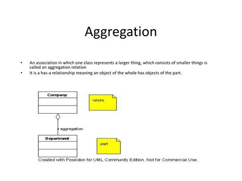 Ppt Uml Class Diagrams Powerpoint Presentation Free Download Id