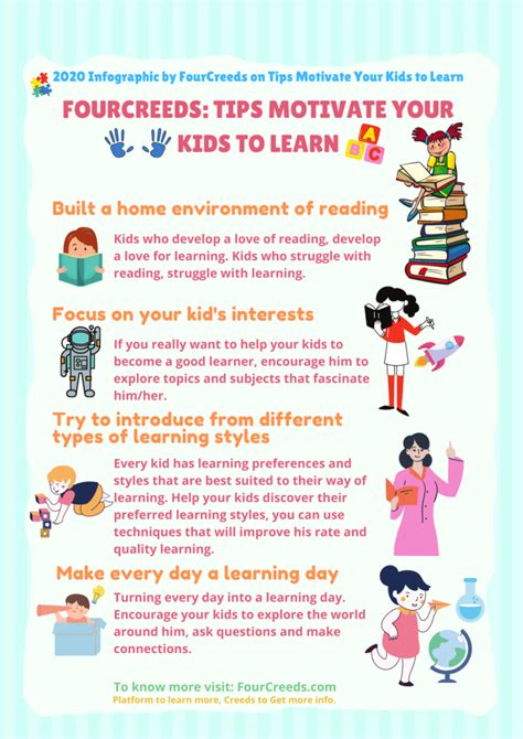 2020 Infographic By Fourcreeds On Tips Motivate Your Kids To Learn