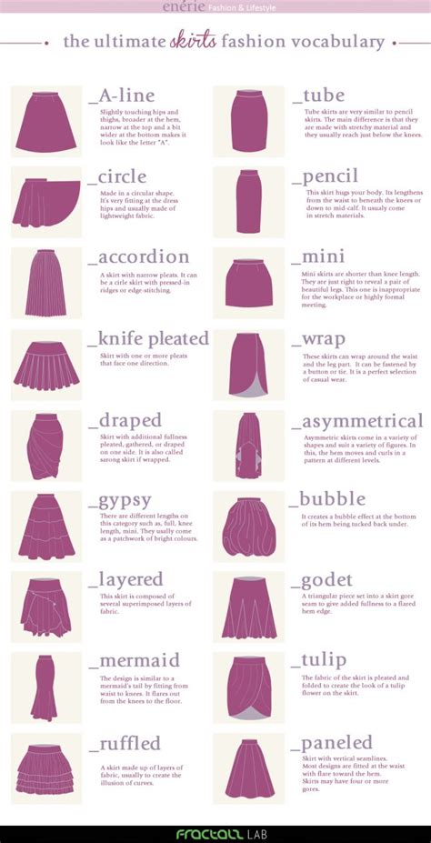 Fashion Infographic Skirts Fashion Vocabulary Learn To Decipher It