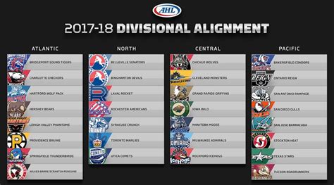 2017 18 Ahl Alignment Announced The American Hockey League