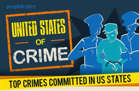 United States Of Crime Top Crimes Committed In Us States Infographic