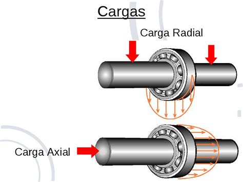 Carga Axial E Radial
