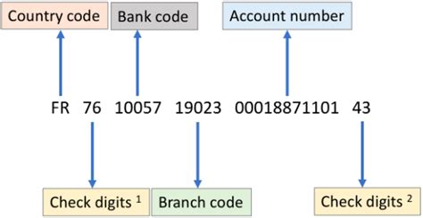 What Is An International Bank Account Number Iban