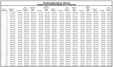 Updated Teacher Pay Raise And Retirement Faqs Oklahoma