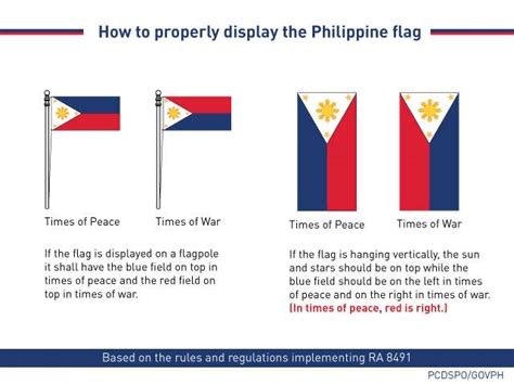 How To Properly Display The Philippine Flag