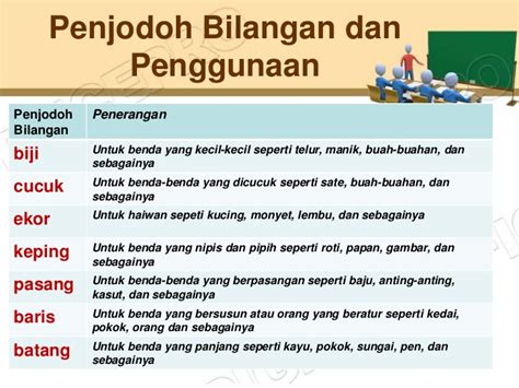  penjodoh bilangan  penjodoh bilangan digunakan sebelum sesuatu kata atau nama yang menunjukkan jumlah atau bilangan. Bahasa melayu tahun 6 penjodoh bilangan