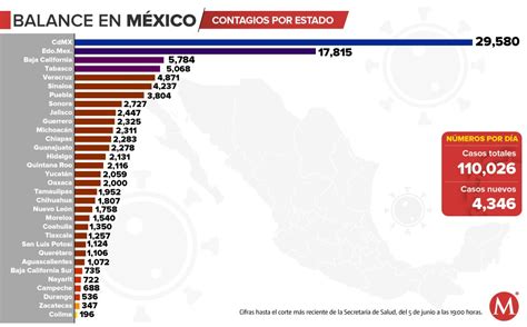 Cómo avanza la pandemia en. Coronavirus en México, 05 de junio: noticias de hoy sobre ...