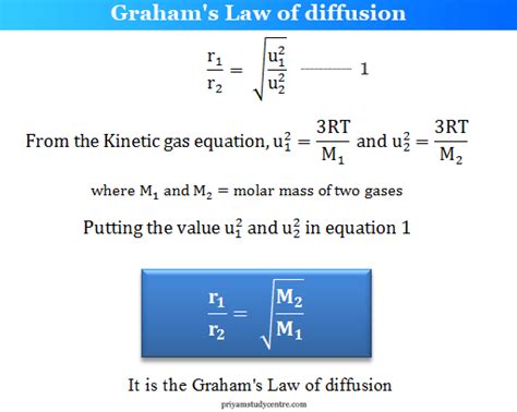 Grahams Law Diffusion And Effusion Definition Formula