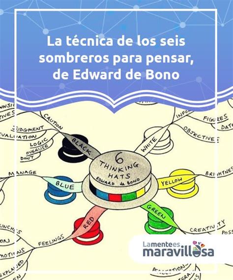 La Técnica De Los Seis Sombreros Para Pensar De Edward De Bono La