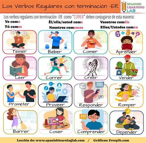 Los Verbos Regulares En Español Conjugación Y Oraciones Spanish