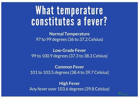 Long Term Low Fever Symptoms And Treatment Current Health Advice