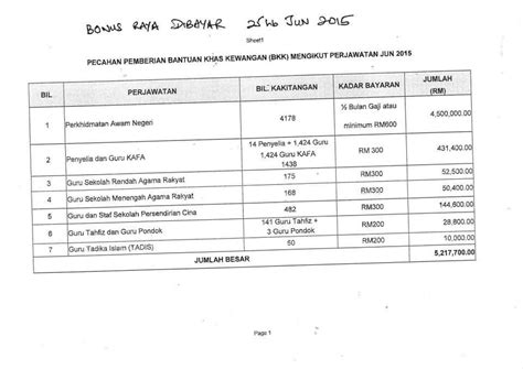 Kakitangan kerajaan akan menerima rm600 sebagai bayaran. Bonus Raya 2019 Penjawat Awam Selangor - Mudahnya w