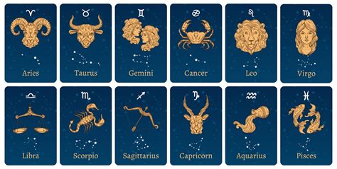 Orden De Signos Zodiacales
