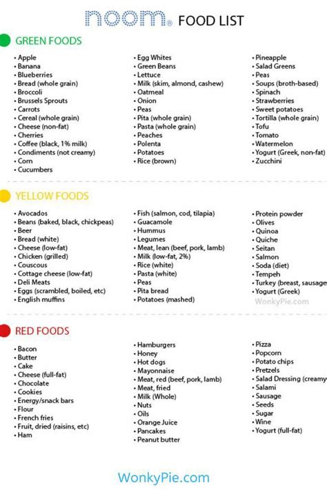 Lean protein, including tuna, salmon, turkey breast, and grilled chicken. Noom Food List By Color: Green, Yellow, Red (Printable ...