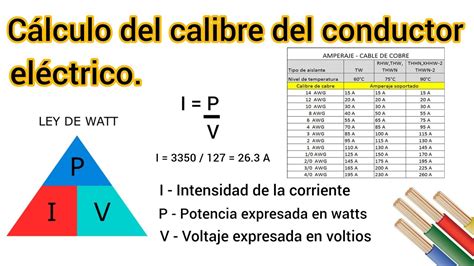 C Mo Calcular El Calibre Del Cable Para Una Instalaci N El Ctrica