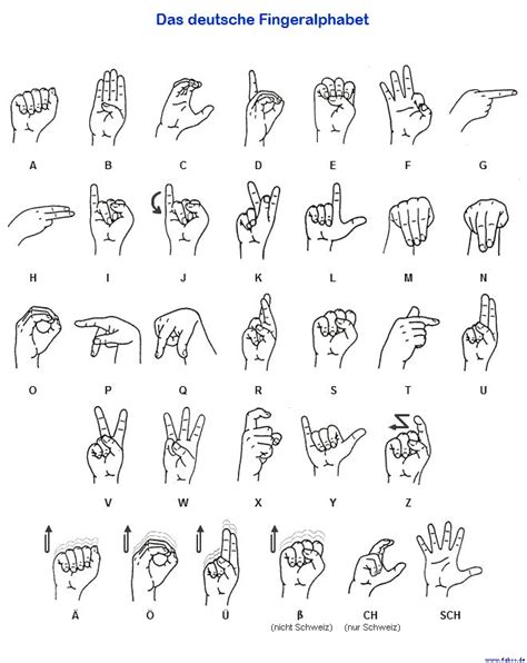 German Finger Alphabet Deutsches Fingeralphabet Gebärdensprache