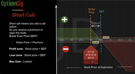 Short Call Strategy Optiongig