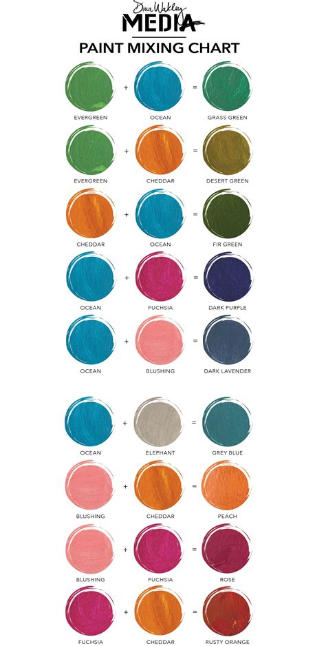New Dina Wakley Media Paint Color Mixing Chart | Color mixing chart, Mixing paint colors, Color ...