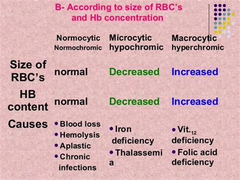 Blood 4 Anemias Physiology