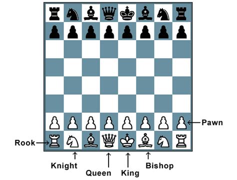 Rules Of Chess
